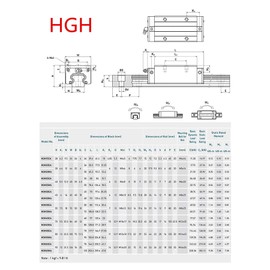 SBRRAIL Linear Guide Rail 2PCS HGR25 800mm Square Linear Guide Rail HGH25CA HGH25 Linear Slide Rail + 4PCSHGH25CA Carriage Slider Block CNC Kit for DIY CNC Routers Lathes Mills