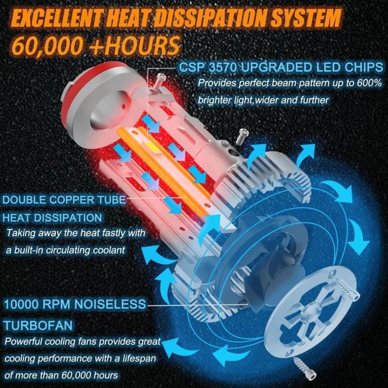 VAEYE H11 High Beam & H11 Low Beam LED Headlight