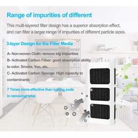 Roll over image to zoom in Air Filter Replacement for Electrolux Westinghouse 242047806 AF242047806 PD00044143 PS12364179 PAULTRA2 EAP12364179 AP6285787 4528222 242047805 5303918847 PureAir Ultra II Filter - 3Pack
