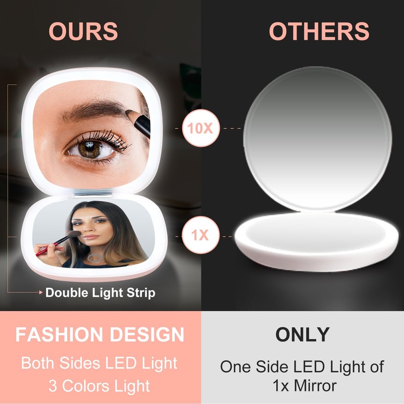 Mocado Compact LED Travel Makeup Mirror - 4 Inches 1X/10X