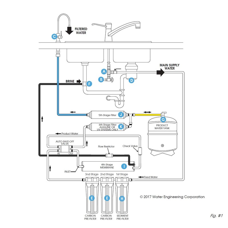 WECO Automatic Shut Off Valve Quick Connect for Reverse Osmosis