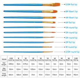 Nylon Brush Set, Acrylic Paints, 10 Pieces Artist Brush Set, Painting, Acrylic Brush Set, Watercolour Brush, Hair Brush, Oil Paint, Small Brushes for Beginners, School Children, Artists and Painting