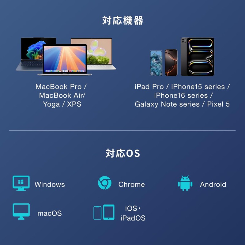 Sanwa Direct SD Card Reader, USB-C UHS-II Compatible, 2-in-1 SD