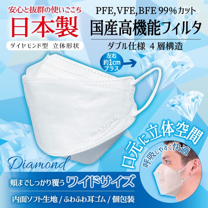 Biho Mask Made in Japan 4 Layer Construction, Double Uses