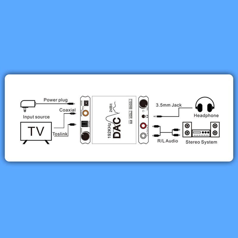 Digital to Analog Audio Converter 192kHz 24bit DAC Converter Optical