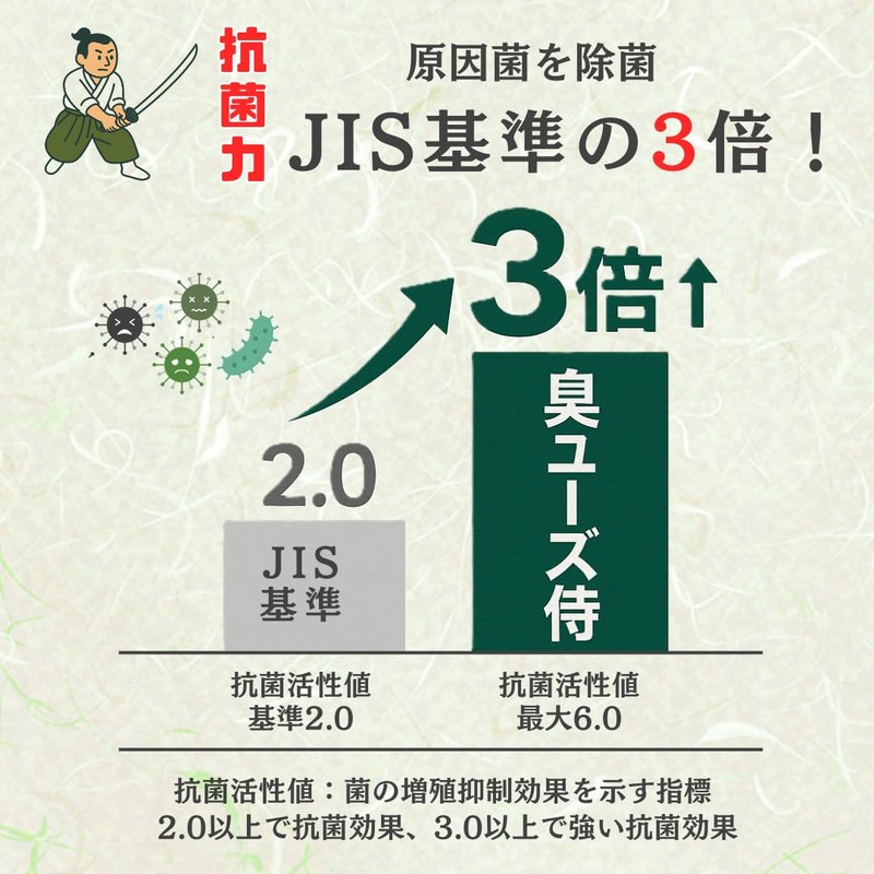 Smell Samurai Shoe Deodorizer, Just Put In, [98% Odor Reduction]