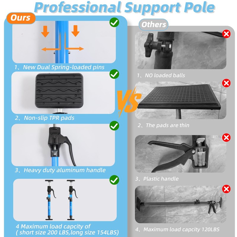 Cabinet Jacks for Installing Cabinets, Heavy Duty Third Hand Support