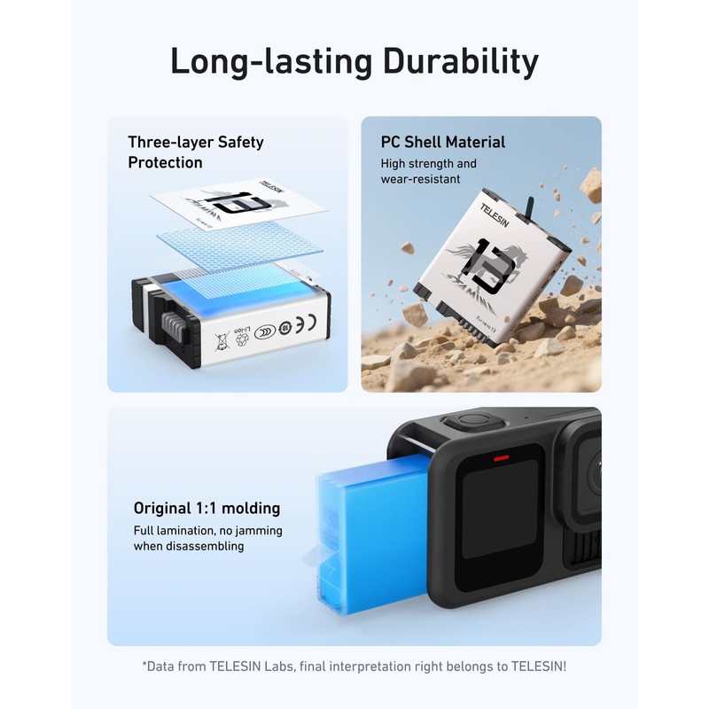 TELESIN Hero 13 Enduro Battery Charger for Go Pro Hero