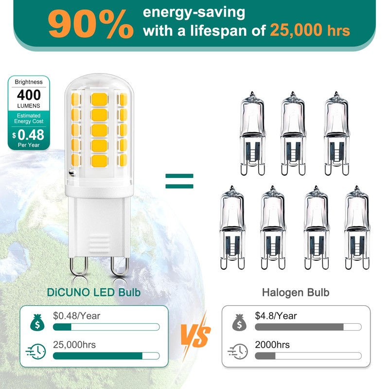 DiCUNO G9 LED Bulb, 3000K Warm White, G9 LED Light