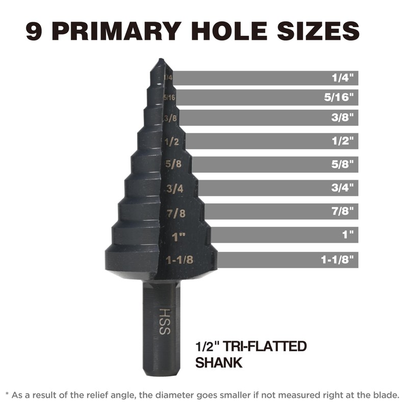 Jerax tools 1/4"-1-1/8" High Speed Steel Step Drill bits, Doubles