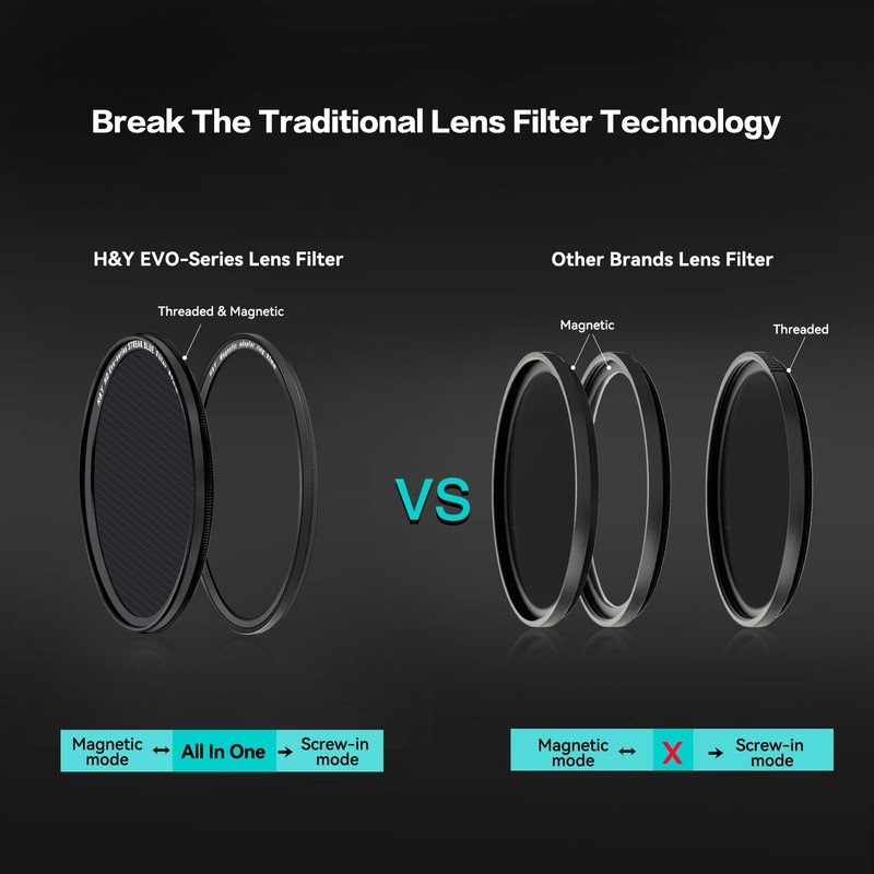 ESB67 H&Y HD Evo-Series Streak-Blue Filter Kit 67mm