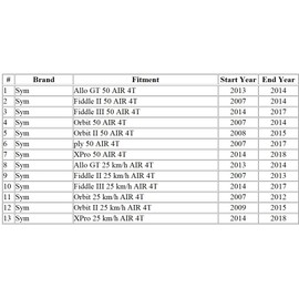 MOTOMASTER Motorcycle Throttle Cable Compatible with Sym Allo GT 25 kmh/50/Fiddle II/III 25 kmh/50/Orbit/II 25 kmh/50/Symply 50/X'Pro 50/17910-AAA-000