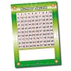 10 Mixed Maths Times Tables Place Values Time Addition Subtraction