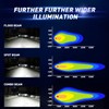 Hitch LED Light, EBESTauto 4 Inch Tow with 2 Inch