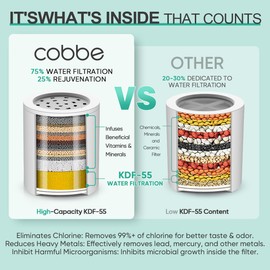 Cobbe HD HEAVY DUTY High Output Shower Filter 2 Pack – 99% REMOVAL Shower Head Filter for Hard Water, Heavy Metals, Chlorine and Harmful Substance, Improve your skin and hair - Chrome