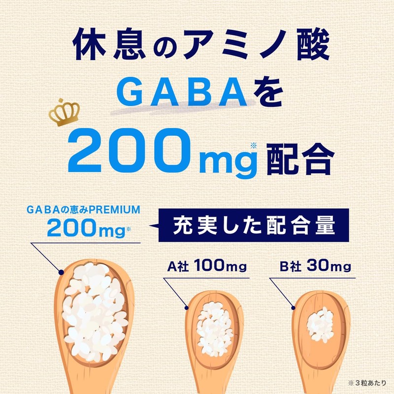 GABA no Megumi PREMIUM GABA 200 mg Glycine 200 mg,