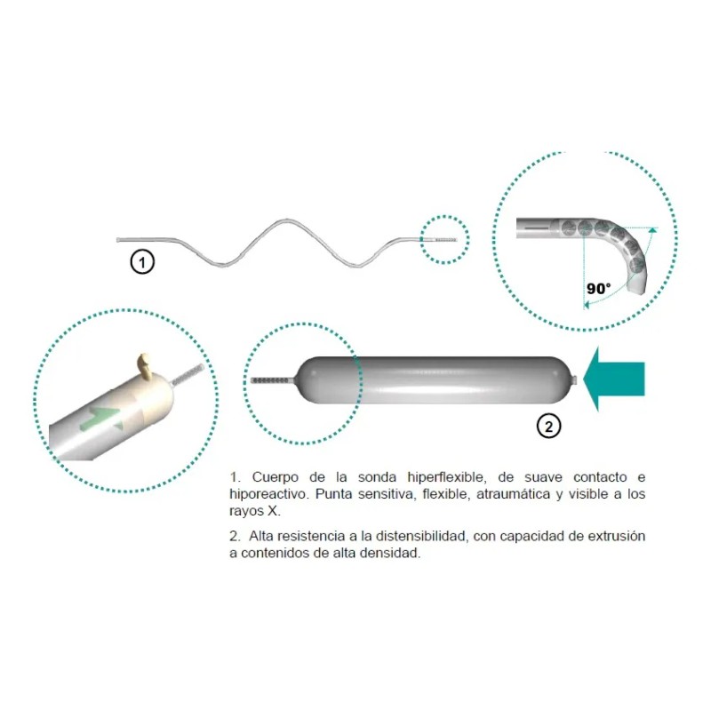 Sonda Nasoyeyunal 12 Fr