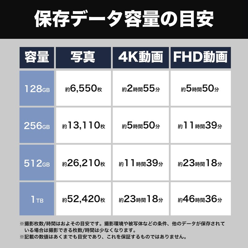 SUNEAST SDXC Card UHS-II V60 U3 4K UHD ULTIMATE PRO