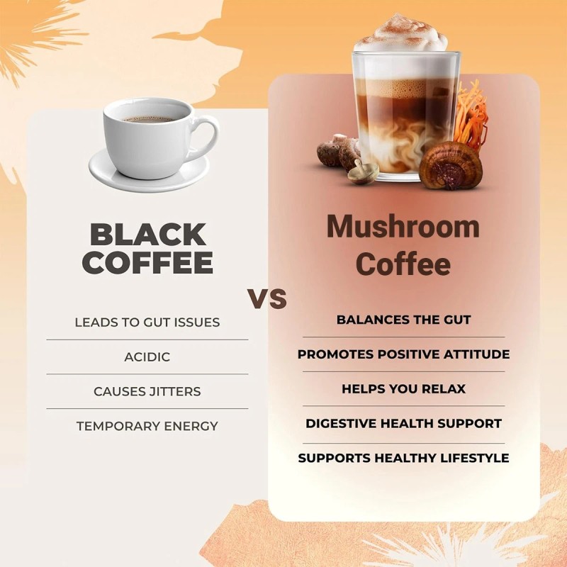 RYZE 2Pack Ryze Organic Mushroom Coffee 30 Servings Free Shipping