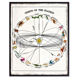 Astrology Room Decor - Zodiac Gifts - Space Wall Decor - Celestial Decor - Outer Space Room Decor - Planet Wall Decor - Vintage Rustic Planet Poster Picture - Palmistry, Occult, Fortune Teller