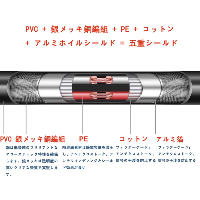 ipovoq bnc xlr convert bnc to xlr cable speaker cable