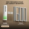 imuto Rechargeable aa Batteries, 2000mWh aa Lithium Batteries 8 Pack,