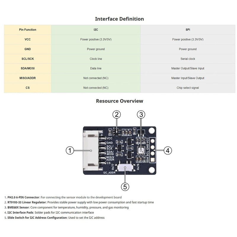 BME688 Environmental Sensor - High Accuracy Temperature, Humidity, Pressure &