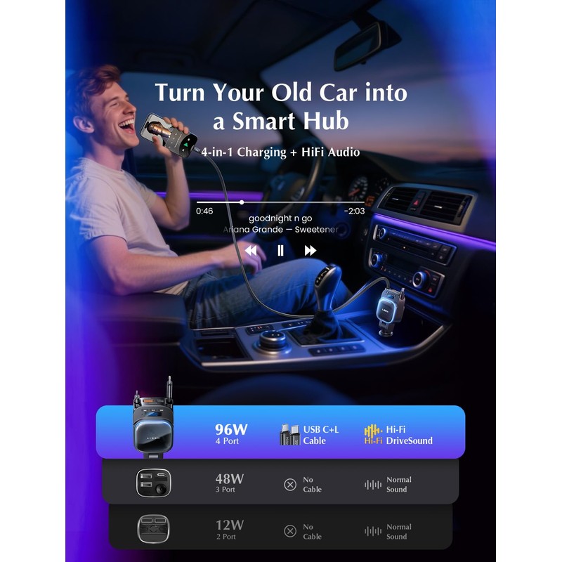 LISEN 2025 Bluetooth 5.3 FM Transmitter Car Adapter 96W 4