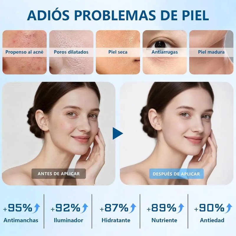 2 Crema Hidratante Youth Formula Día Y Noche Con Colágeno