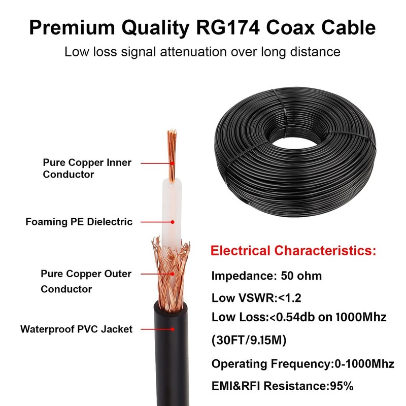 MOOKEERF RG174 Coaxial Cable 30ft, 50 Ohm High Flexibility RG174