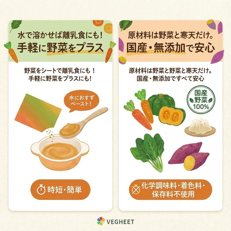 VEGHEET (ベジート) Mini Vegetable Sheets Carrot 5 Sheets 4 Packs