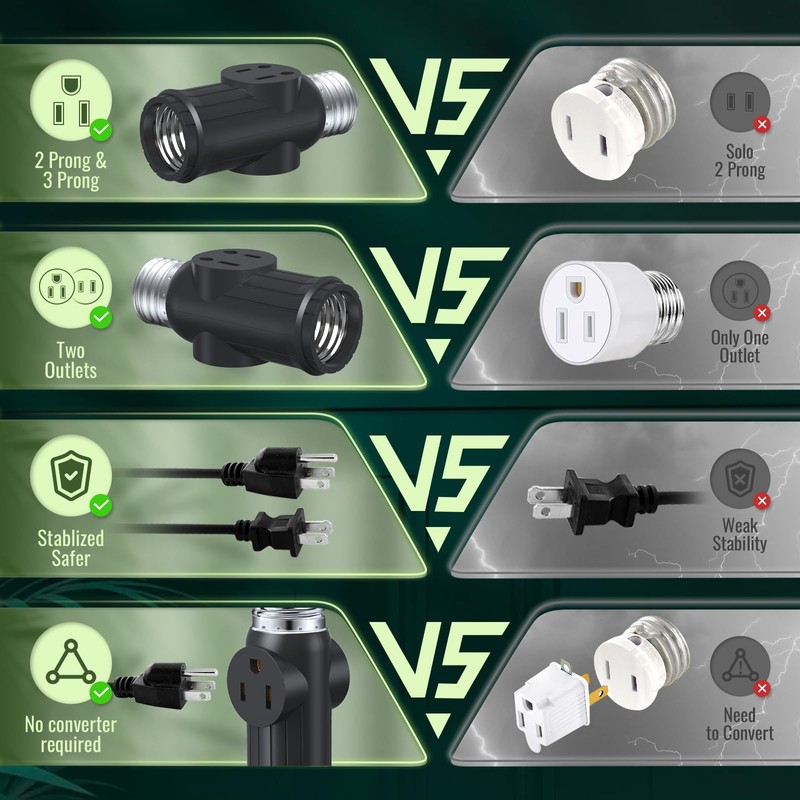 (2 Packs) Light Socket Outlet Adapter, 3-in-1 Light Socket to