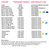 BSTOP K1 Face Shield Uv-protected For AGV K1, K1S, K3SV,