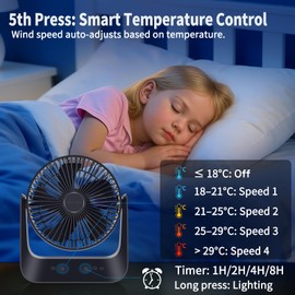HONEYYEAR 5000mAh Small Desk Fan 6-Inch, Portable Desktop Fan with Intelligent temperature control function,Small Battery Operated USB Fan with Light & Hook for Bedroom, Home, Office, Travel & Cruise