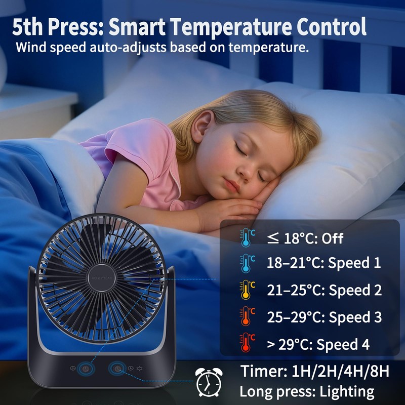 HONEYYEAR 5000mAh Small Desk Fan 6-Inch, Portable Desktop Fan with