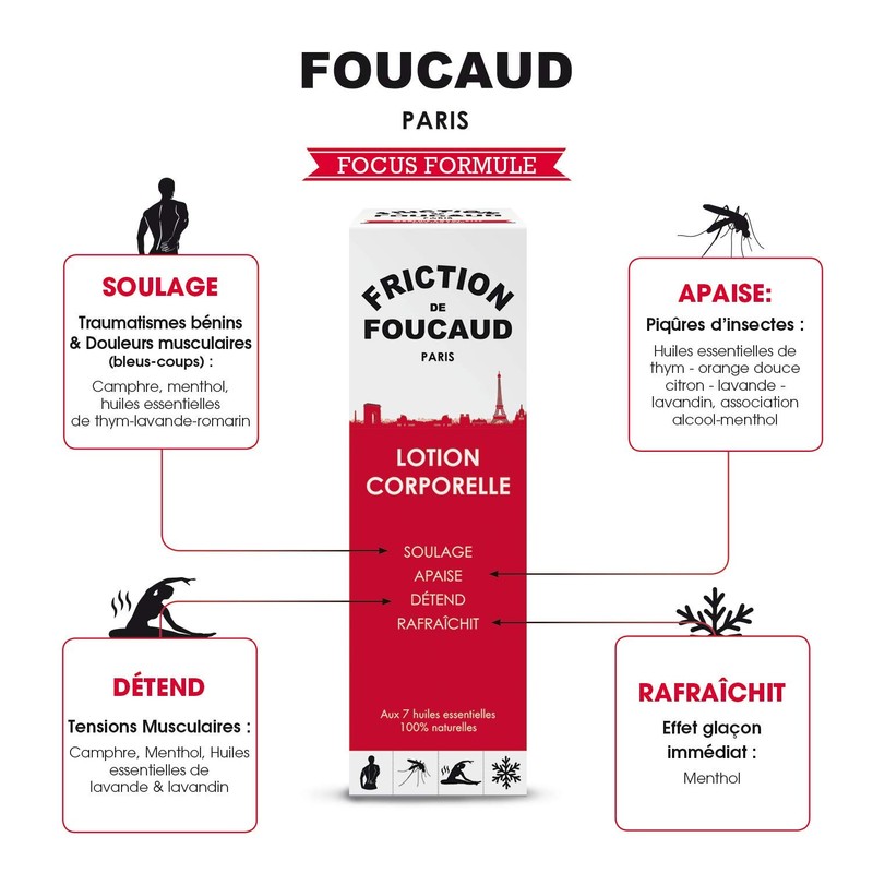 Friction de Foucaud Energising Lotion Body 250ml