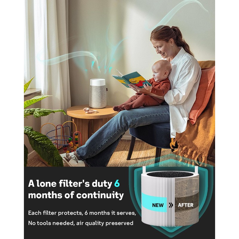 Leemone 4 Pack FMINI Filter Replacement Compatible with Blueair Blue