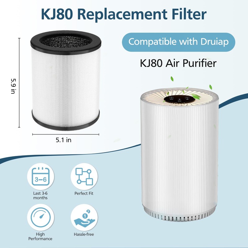 4 Pack KJ80 Replacement Filter, 3-in-1 KJ80 H13 HEPA Filter