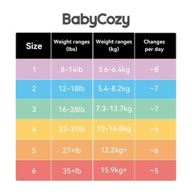Baby Diapers Portable Pack Size 4(22~37lb), 56 Count Babycozy Bouncy Soft Diapers Disposable Hypoallergenic Diapers to Protect Sensitive Baby Skin