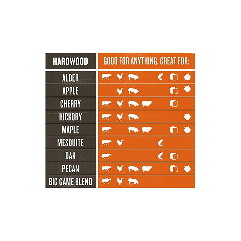 Traeger PEL313 Apple Barbecue Pellets, 20-Pound