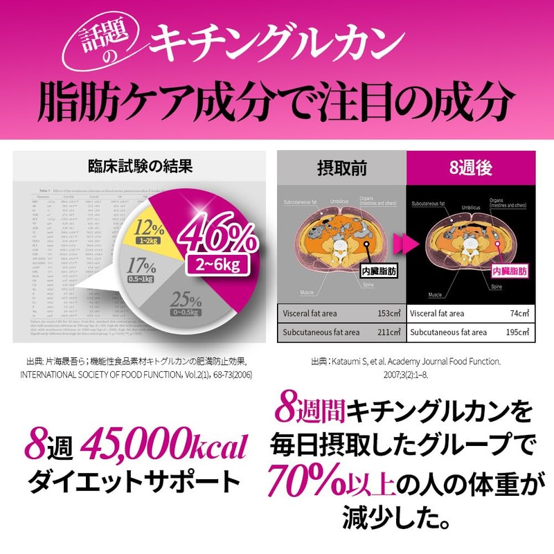 [スリムプラネット]公式ショップ【カロクラッシュ】1日2粒で手軽にダイエット！USA人気商品/自然由来の成分！食事後２粒 ！韓国人気サプリ・ダイエットサポートサプリ (1個)