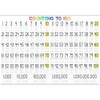 Ashley Placemat Studio Smart Poly 1-100 Counting Learning Placemat, 13-inch