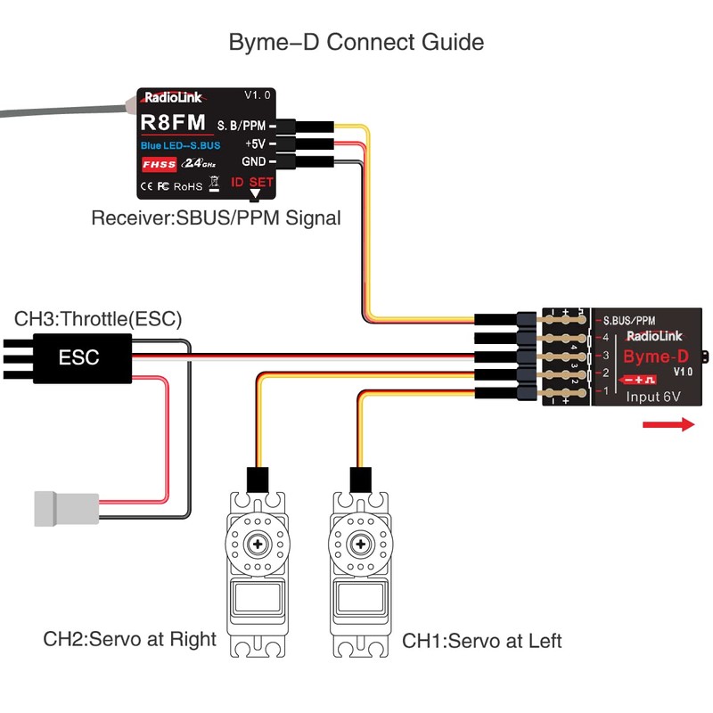 Radiolink Byme-D Stabiliser Flight Controller with Integrated Gyro 3D Fly