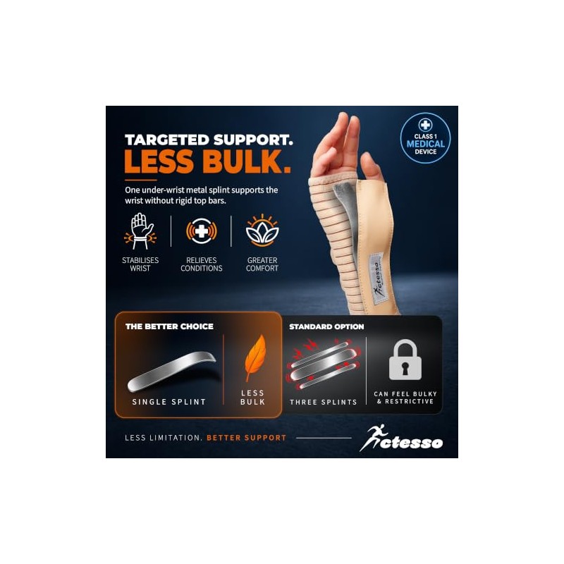 Actesso Breathable Wrist Splint - for Carpal Tunnel, Sprains and