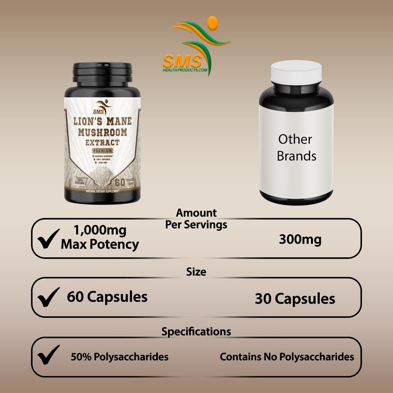 SMS Lions Mane Mushroom Capsules | 50% Poly | 240
