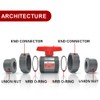 TTFLEX 1-1/2" Inch (DN40) True Union Ball Valve, ASTM NBR