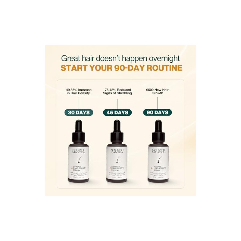 NOURISH MANTRA Suero Avanzado para El Recrecimiento Del Cabello 50Ml