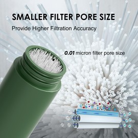 Purewell Replaceable Water Filter for Stainless Steel Water Purifier - Emergency Water Filter Pump with 3-Stage Integrated Filter for Camping Hiking Backpacking