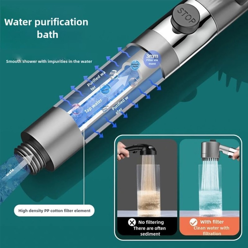 Cowenhey Ion Drops Shower Head, Filtered Shower Head with Massage