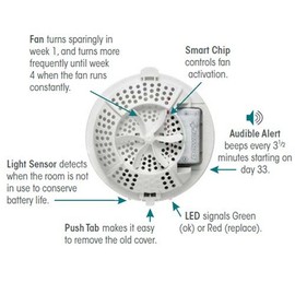 Fresh Products Easy Fresh 2.0 Air Freshener Dispenser with Light Sensor Off-White | 1 Each